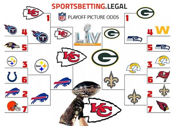 Week 14 NFL Playoff projections in bracket form 