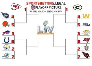 NFL Playoff Picture Odds | NFL Playoff Bracket Betting