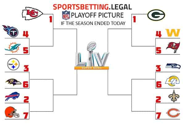 Week 16 NFL Standings Bracket For the playoffs