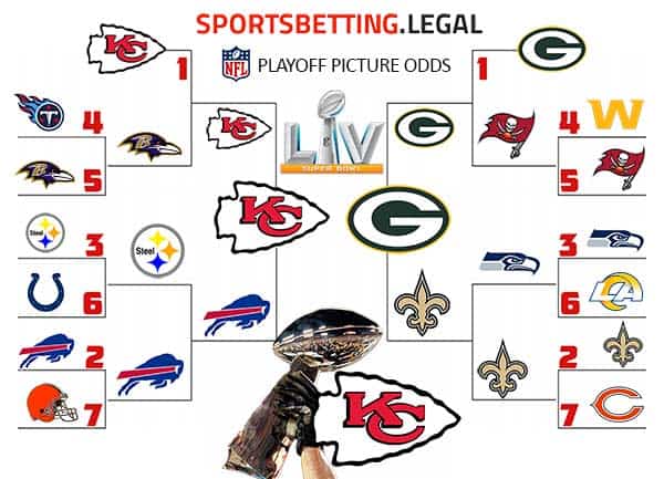 Week 16 NFL Playoff projections in bracket form