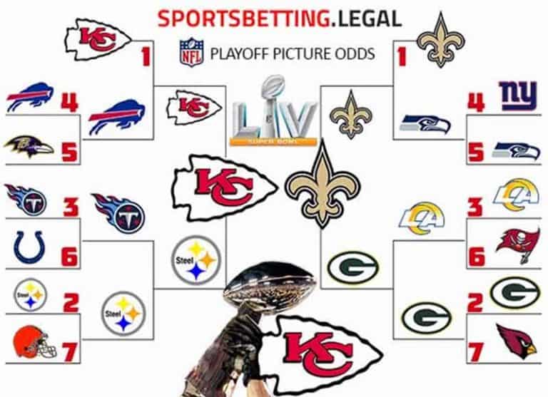 NFL Playoff Picture Odds NFL Playoff Bracket Betting