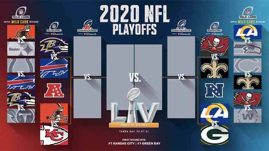 Nfl Playoffs 2020 21 Bracket / Who Will Play In The Super Bowl The