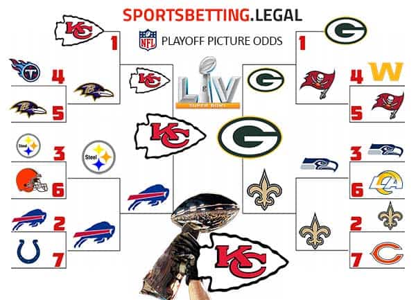 nfl playoff betting lines 2021