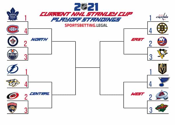 2021 NHL Stanley Cup Playoff Picture Odds vs. Current Standings