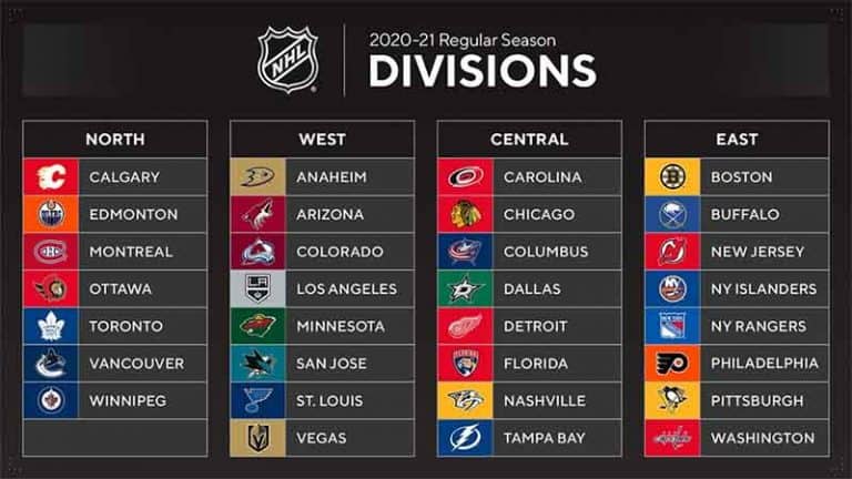 2021 NHL Stanley Cup Playoff Picture Odds Vs Current Standings