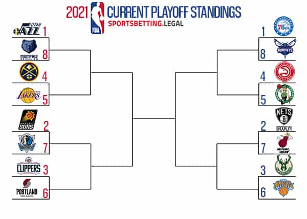 Playoffs 2021 Nhl Playoff Bracket 2021 What The Stanley Cup Schedule 