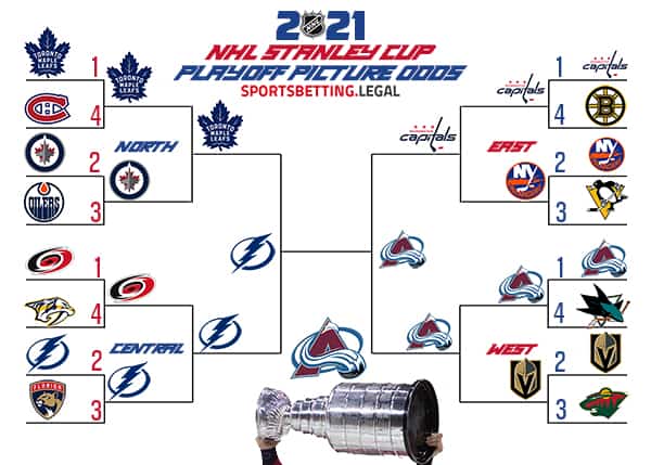 NHL Stanley Cup Playoff Picture odds if the season ended April 12 2021