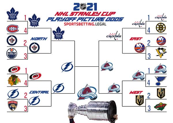 Nhl Stanley Cup Printable Bracket