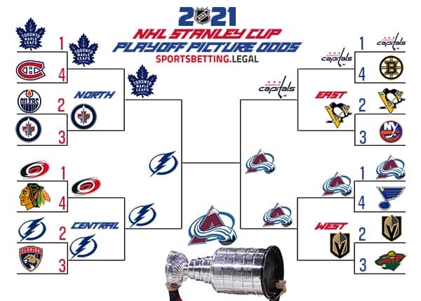NHL Playoff odds if the season ended 4 26 2021