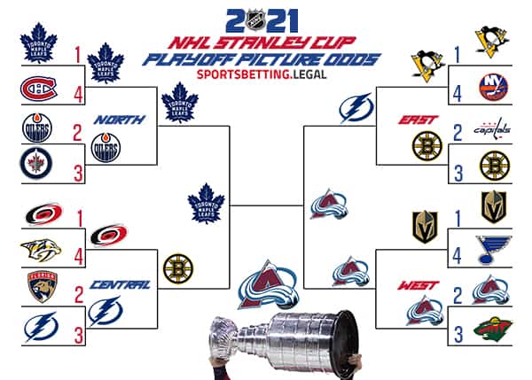 Final NHL Playoff Picture Odds For 2021
