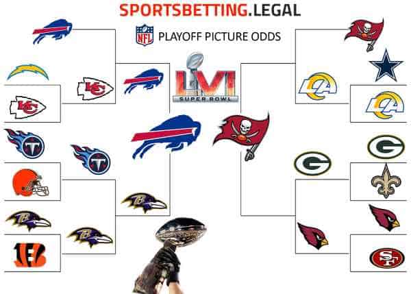 NFL PLAYOFF ODDS BRACKET Projection 2021 Week 7 Bengals week 7 NFLL Playoff odds bracket