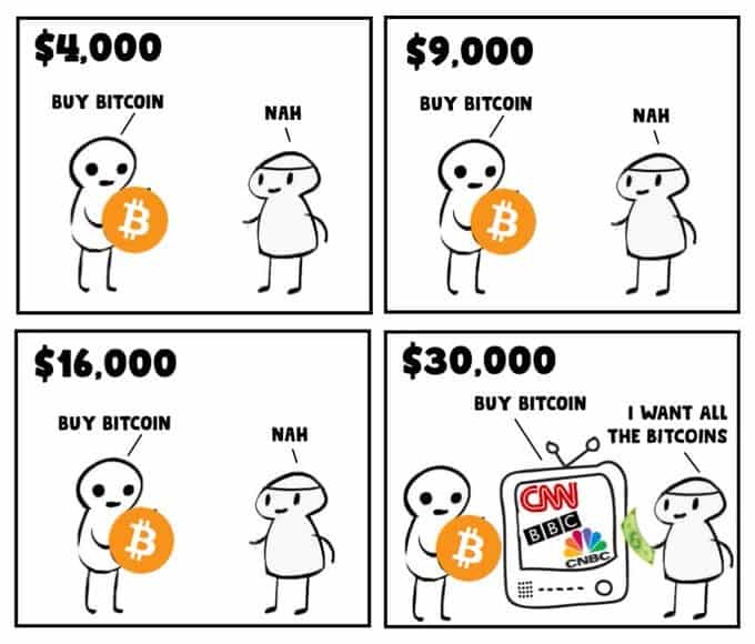 bitcoin price comic