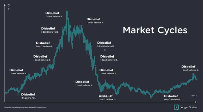 crypto hesitancy meme