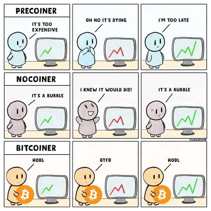 when to buy crypto