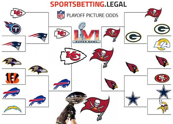 NFL PLAYOFF ODDS BRACKET 11.30.21 NFL playoff odds bracket 11 30 21
