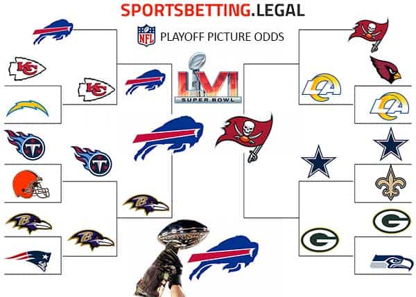 NFL PLAYOFF ODDS BRACKET november 9 2021 bracket for NFL Playoff odds Nov 9 2021