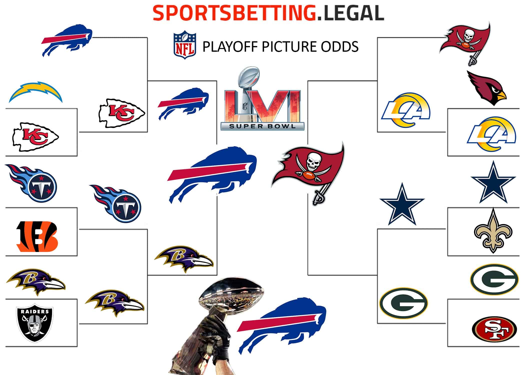 2021-22 bracket for playoff odds after week 8 NFL betting