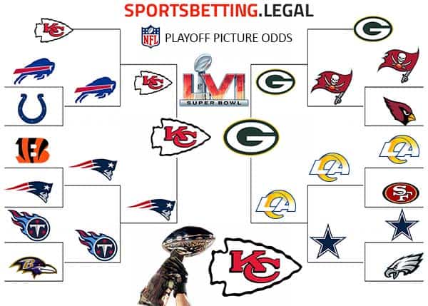 NFL Playoff bracket if the season ended today based on betting odds 12 28 21