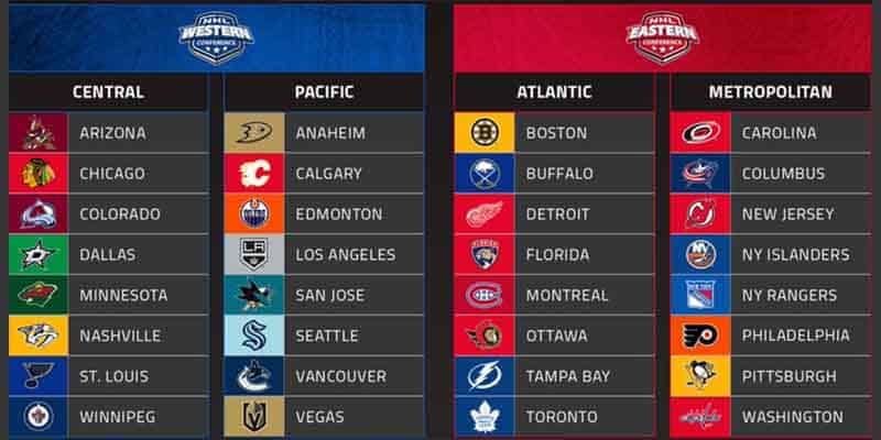 NHL Divisions For 2022