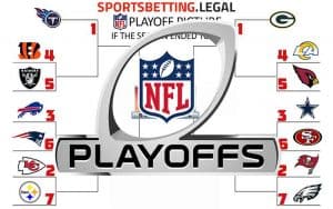 NFL playoff odds for wild card weekend 2021-22 bracket picture