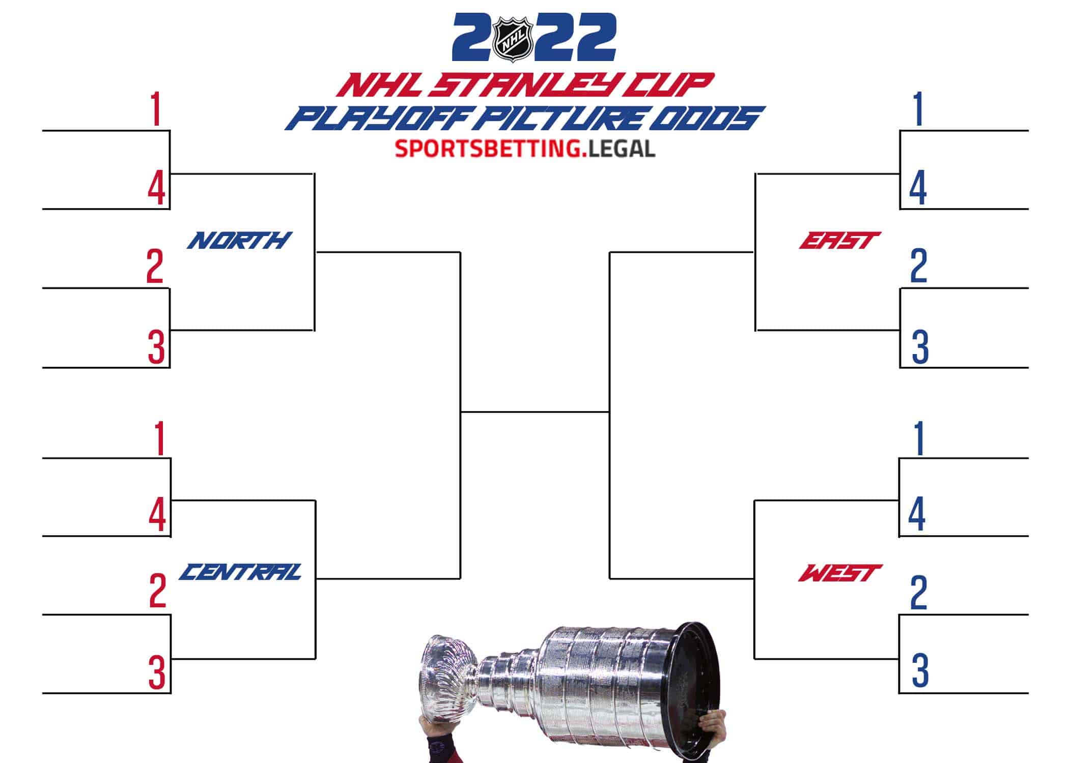 2022 NHL Playoff picture
