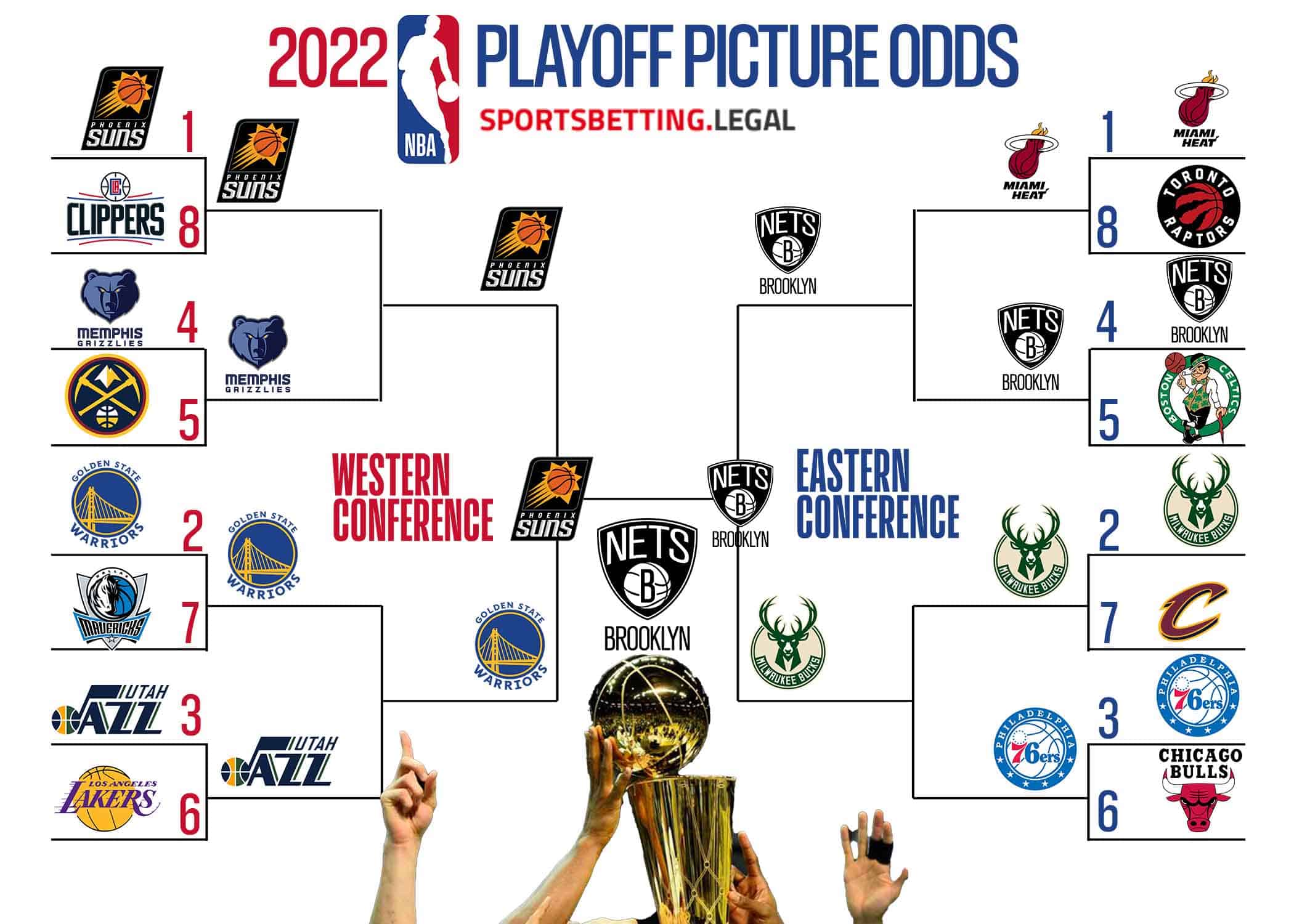 betting on NBA Playoff picture odds 2 18 22