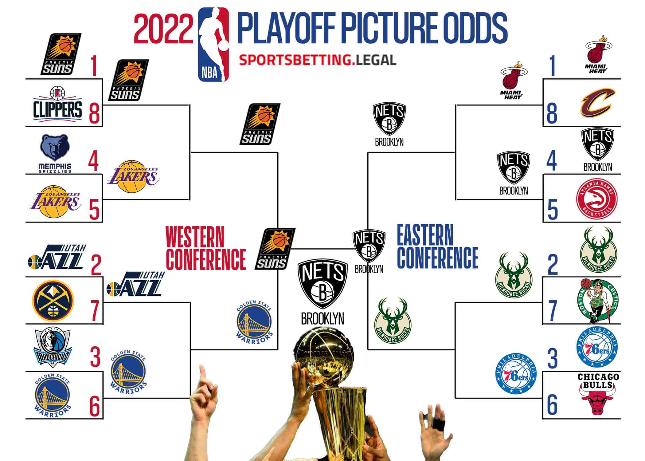 NBA Playoff Odds for 2/11/22