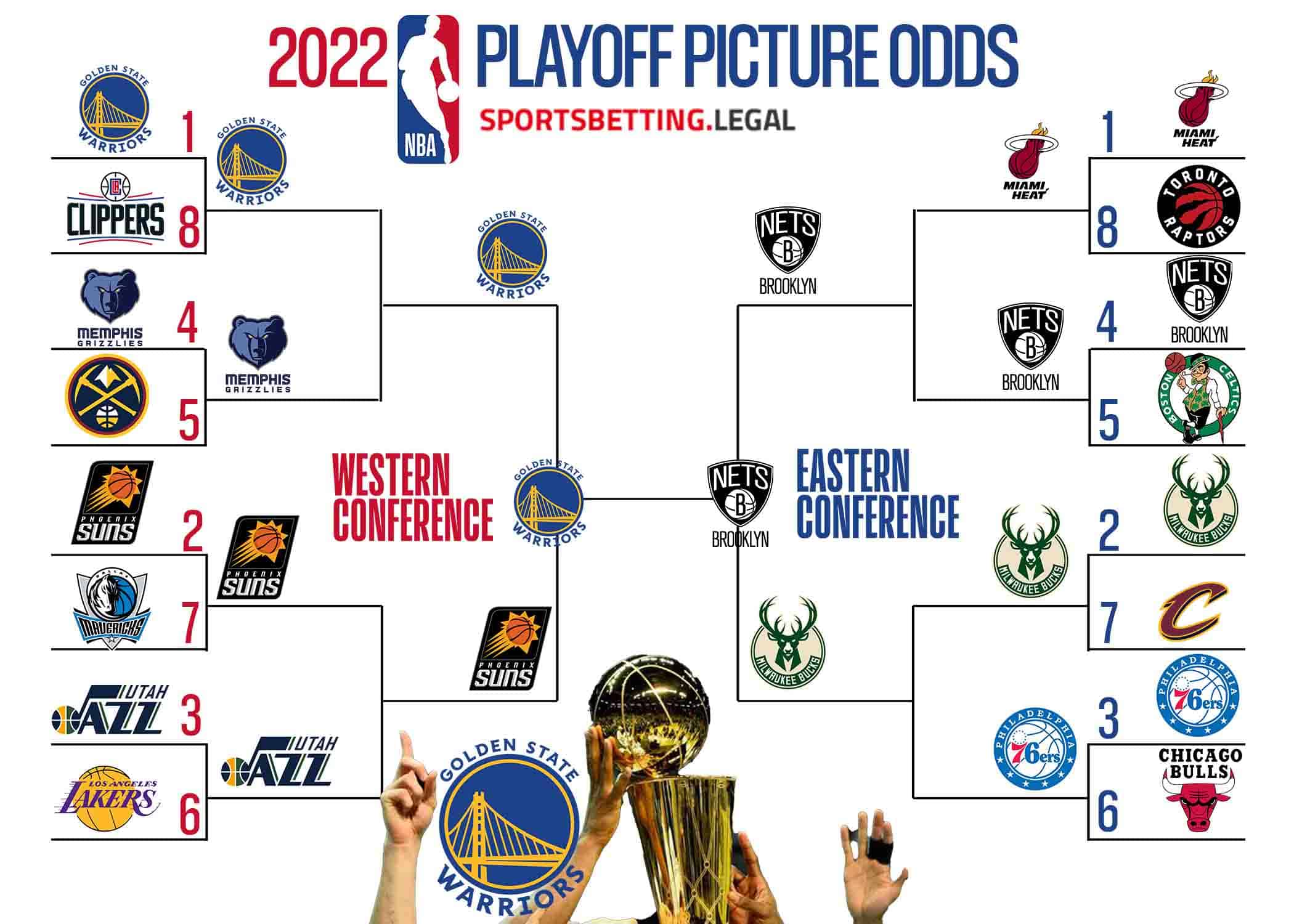 betting on the NBA Playoff picture odds for 2 25 22