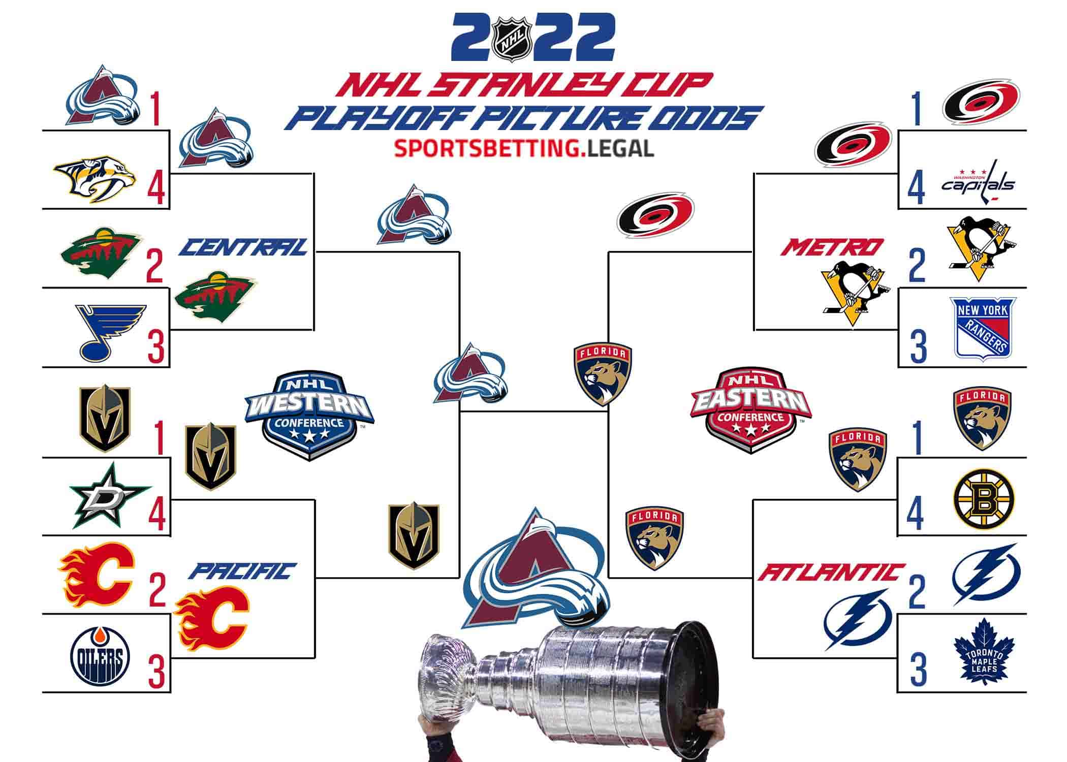 nhl playoff picture odds for february 25 2022