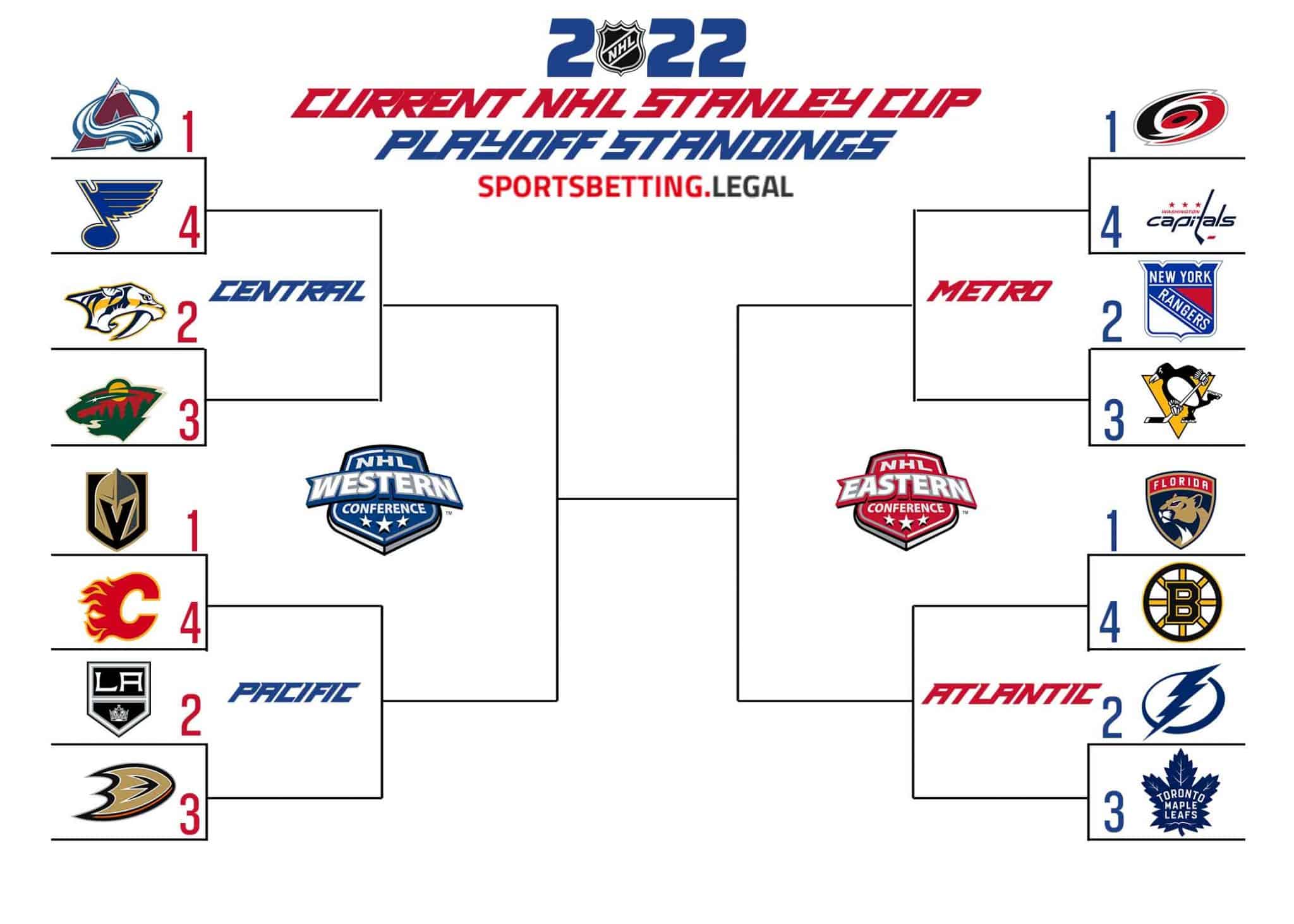 Nhl Playoff Bracket 2023 Printable