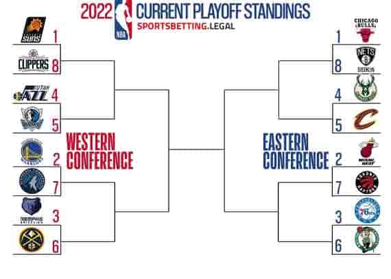 Nba 2022 Playoff Schedule 2022 Nba Playoff Picture Odds | Nba Playoff Bracket Betting Sites