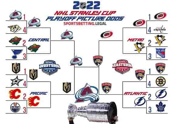 Nhl 2022 Playoff Schedule 2022 Nhl Stanley Cup Playoff Picture Odds Vs. Current Standings