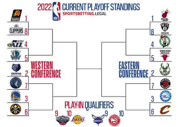 NBA Playoff bracket if season ended march 25 2022