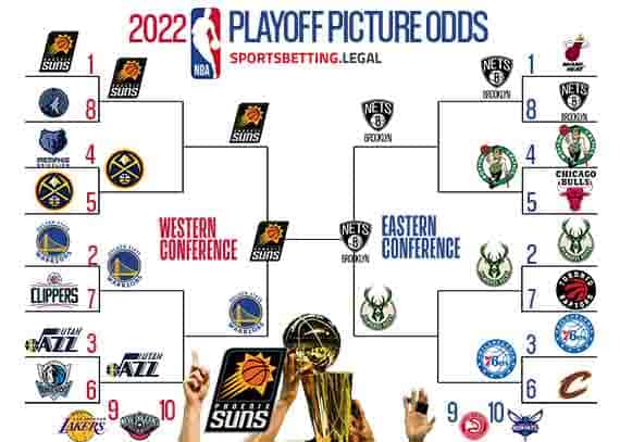 NBA Playoff bracket betting odds if the season ended on March 25 2022