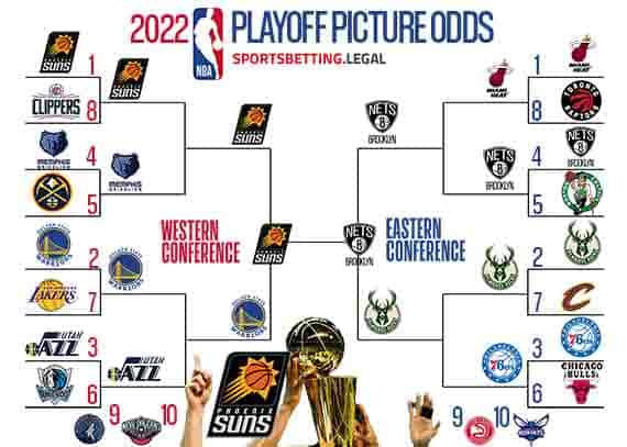betting on the NBA Playoff bracket odds for march 9 2022