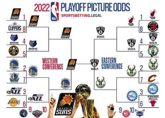 Nba Playoff Schedule 2022 2022 Nba Playoff Picture Odds | Nba Playoff Bracket Betting Sites