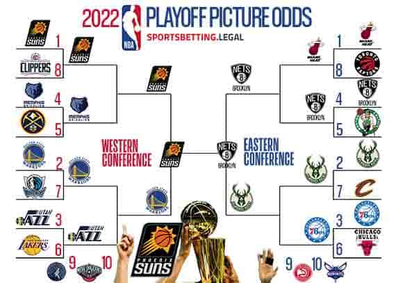 Playoff Schedule Nba 2022 2022 Nba Playoff Picture Odds | Nba Playoff Bracket Betting Sites