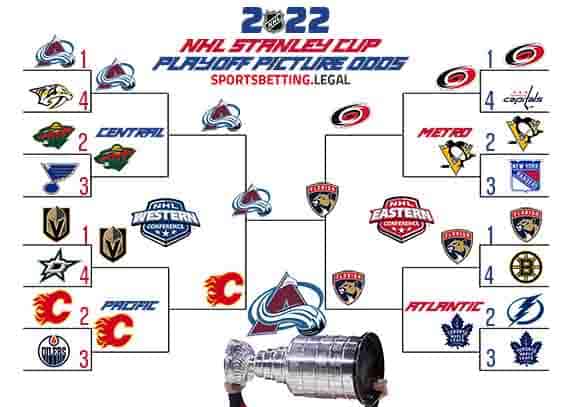 betting on the NHL Playoff brackets for March 15 2022
