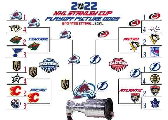 betting on NHL playoff bracket odds for March 9 2022