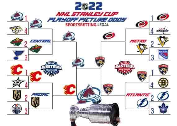 2022 NHL Stanley Cup Playoff Bracket odds for 3 25 22