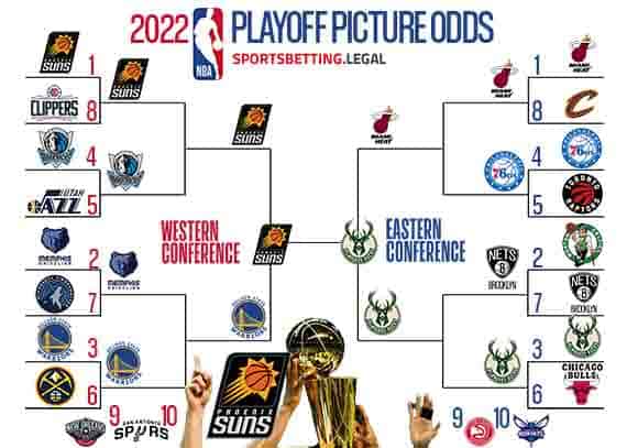 Who is favored to win nba playoffs download forex signal 30 indicator