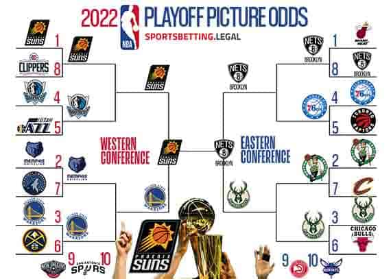 NBA playoff picture odds for April 6 2022