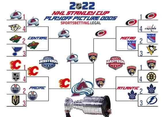 betting on the NHL playoffs bracket for April 11 2022