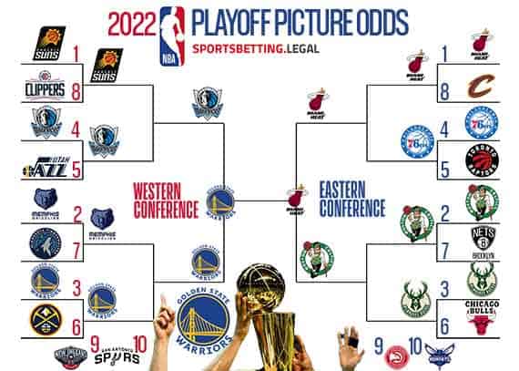 image for betting on the NBA Playoff bracket odds for may 23 2022