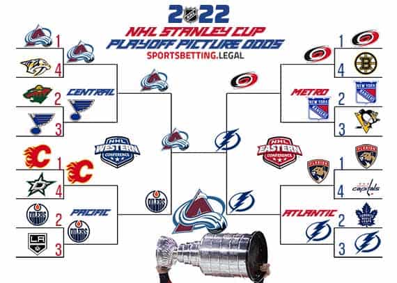 betting on the NHL Playoff bracket for May 23 2022