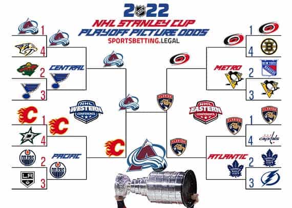 betting on the Stanley Cup Playoff bracket for May 9 2022