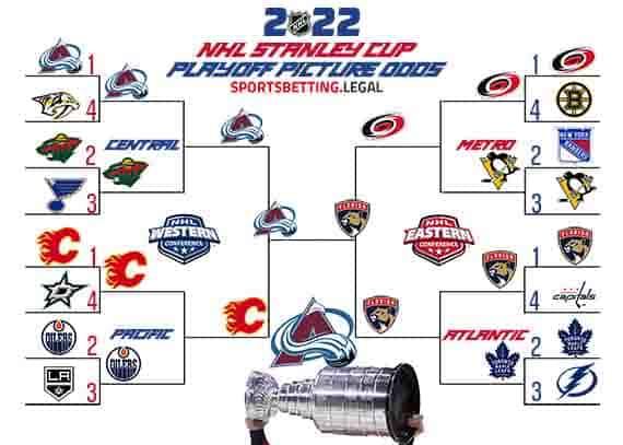 betting on the NHL Playoff bracket for 5 2 22