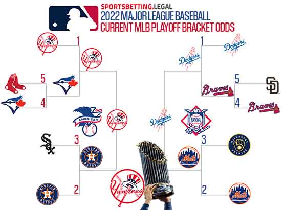 image for betting on the MLB Playoff picture and World Series odds for June 29 2022