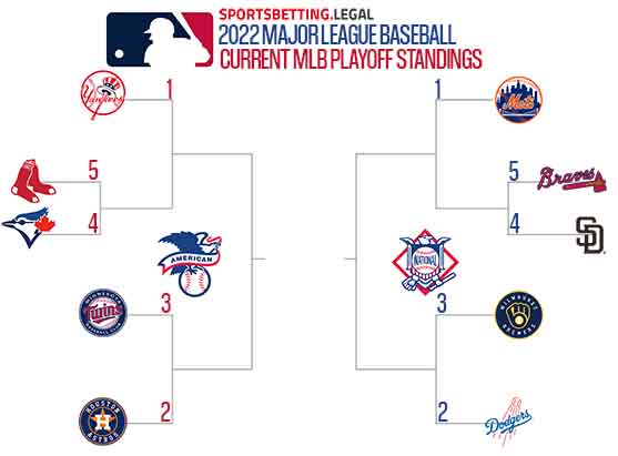 image for the MLB Playoff picture if the season ended June 29 2022
