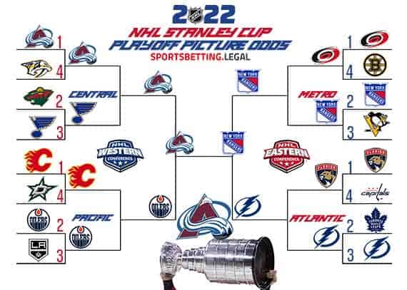 Stanley Cup Playoff Bracket Betting Odds for June 6 2022